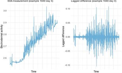 Body movement as a biomarker for use in chronic pain rehabilitation: An embedded analysis of an RCT of a virtual reality solution for adults with chronic pain